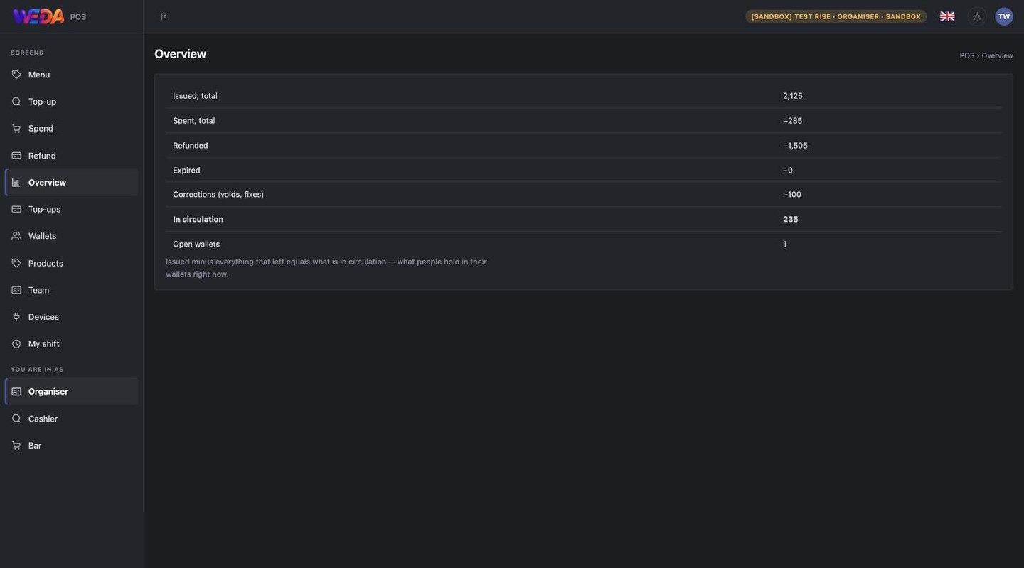 The overview: issued, spent, refunded, and what is still in circulation