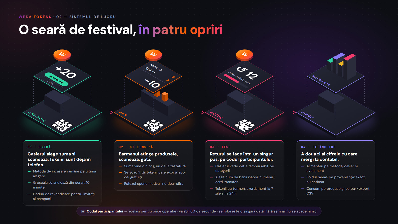 O seară de festival în patru opriri: casieria, barul, finalul și dimineața de după