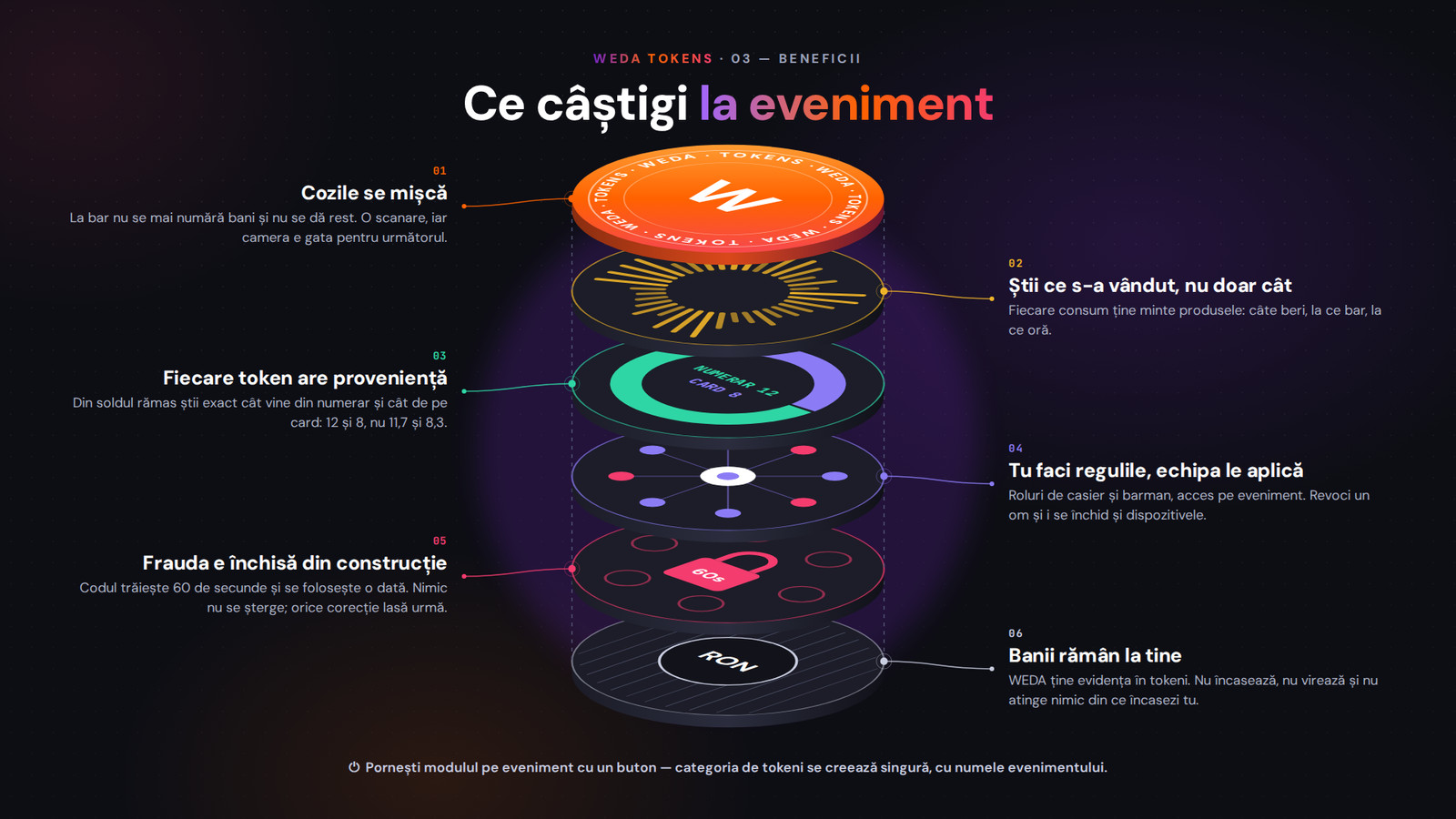 Ce câștigi la eveniment: cozi mai scurte, cifre pe produse și zero fraudă